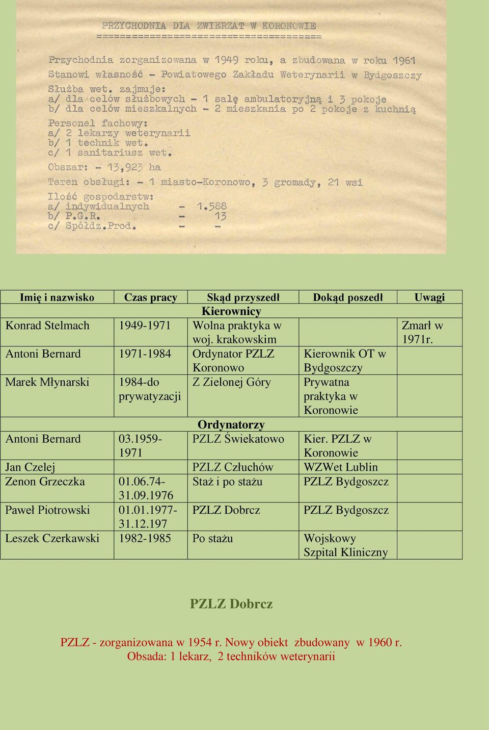 Bernard 03.1959-1971 PZLZ Świekatowo Kier. PZLZ w Koronowie Jan Czelej PZLZ Człuchów WZWet Lublin Zenon Grzeczka 01.06.74- Staż i po stażu PZLZ 31.09.