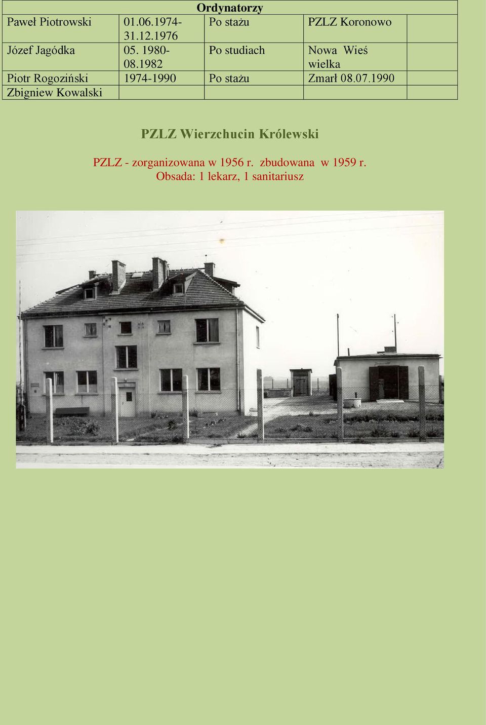 1982 Po studiach Nowa Wieś wielka Piotr Rogoziński 1974-1990 Po stażu Zmarł 08.