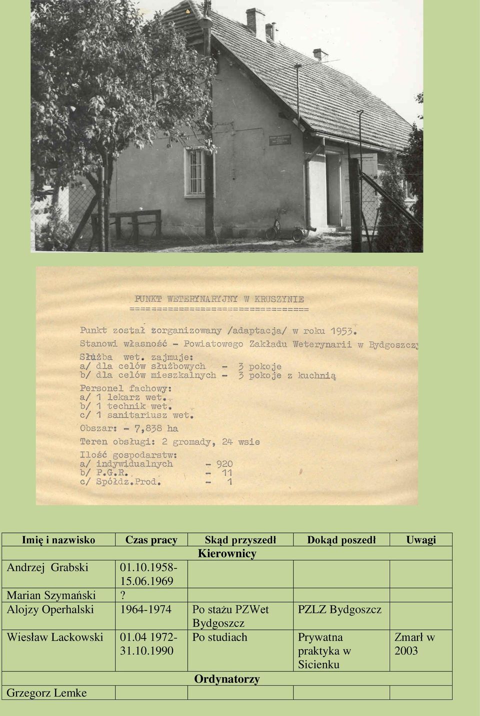 Alojzy Operhalski 1964-1974 Po stażu PZWet PZLZ Wiesław Lackowski 01.