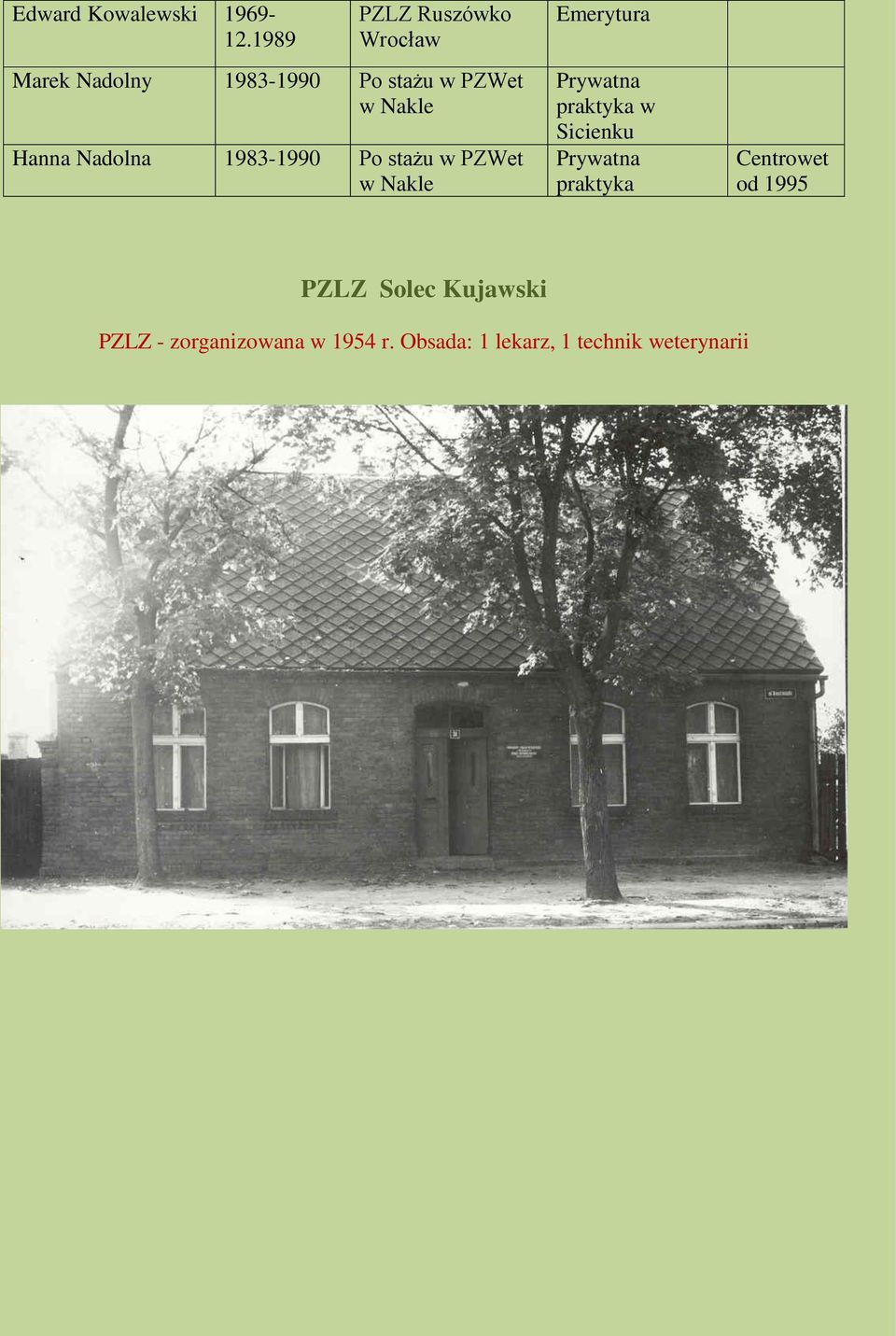 Hanna Nadolna 1983-1990 Po stażu w PZWet w Nakle Emerytura Prywatna praktyka w