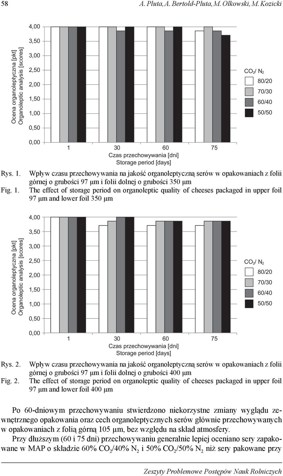 350 μm The effect of storage period on organoleptic quality of cheeses packaged in upper foil 97 μm and lower foil 350 μm Ocena organoleptyczna [pkt] Organoleptic analysis [scores] 4,00 3,50 3,00