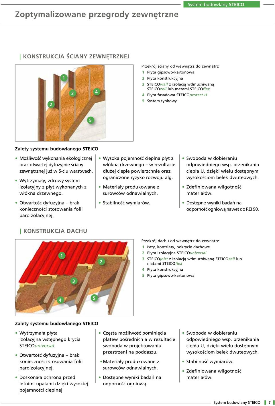 warstwach. Wytrzymały, zdrowy system izolacyjny z płyt wykonanych z włókna drzewnego. Otwartość dyfuzyjna brak konieczności stosowania folii paroizolacyjnej.