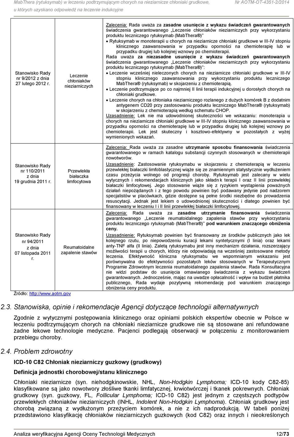 produktu leczniczego rytuksymab (MabThera ) Rytuksymab w monoterapii u chorych na nieziarnicze chłoniaki grudkowe w III IV stopniu klinicznego zaawansowania w przypadku oporności na chemioterapię lub