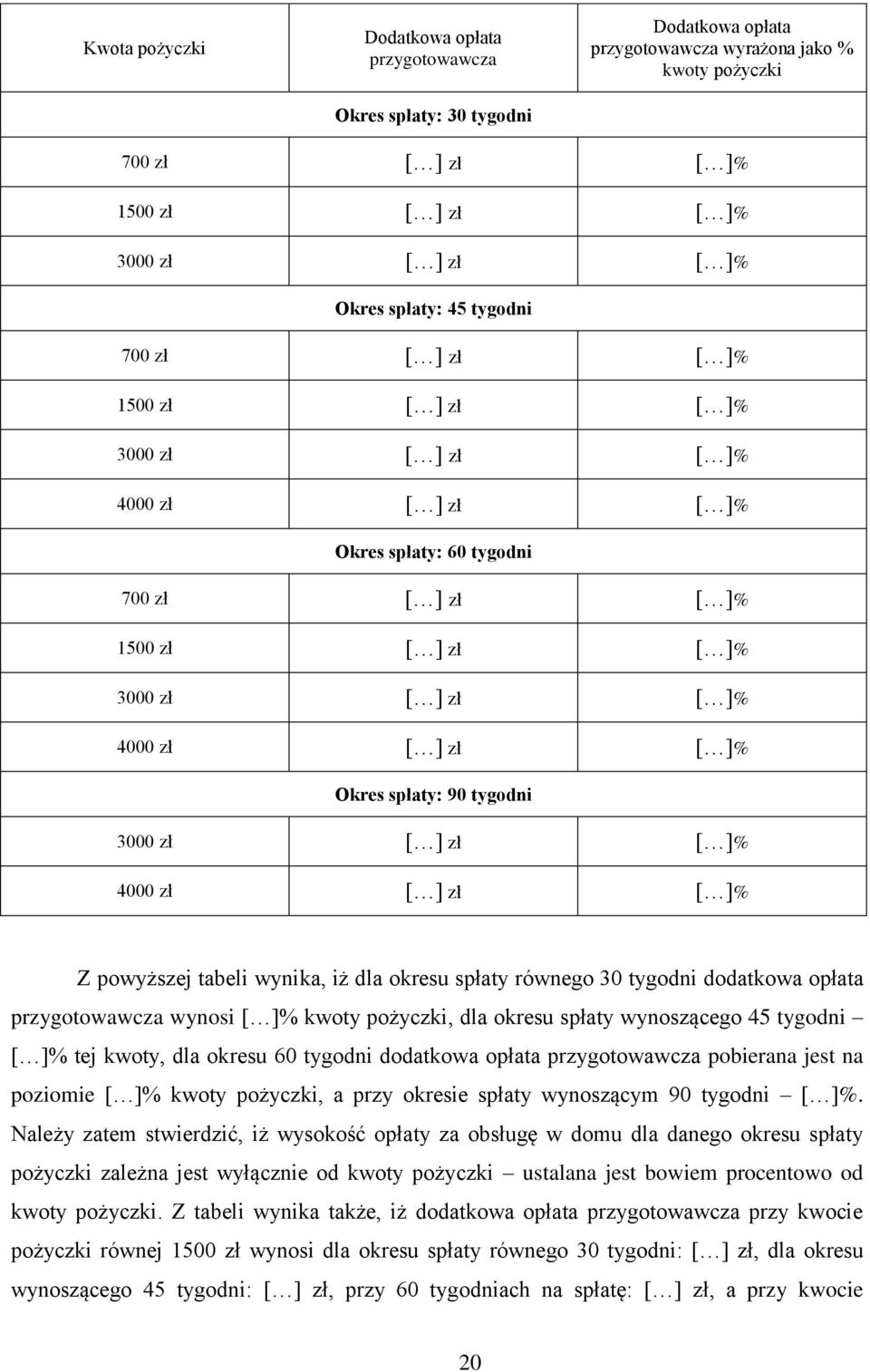 ]% Okres spłaty: 90 tygodni 3000 zł [ ] zł [ ]% 4000 zł [ ] zł [ ]% Z powyższej tabeli wynika, iż dla okresu spłaty równego 30 tygodni dodatkowa opłata przygotowawcza wynosi [ ]% kwoty pożyczki, dla