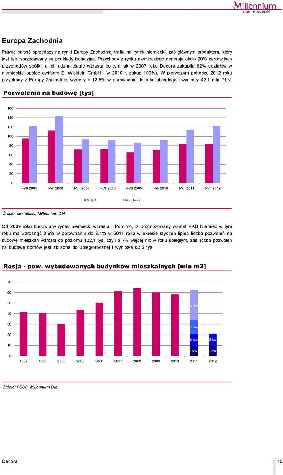 Wicklein GmbH (w 2010 r. zakup 100%). W pierwszym pçłroczu 2012 roku przychody z Europy Zachodniej wzrosły o 18.5% w porçwnaniu do roku ubiegłego i wyniosły 42.1 mln PLN.