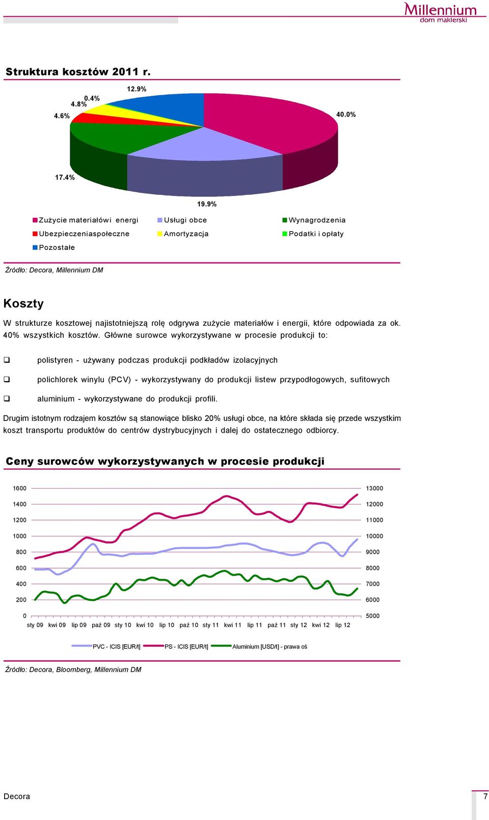 odgrywa zużycie materiałçw i energii, ktçre odpowiada za ok. 40% wszystkich kosztçw.