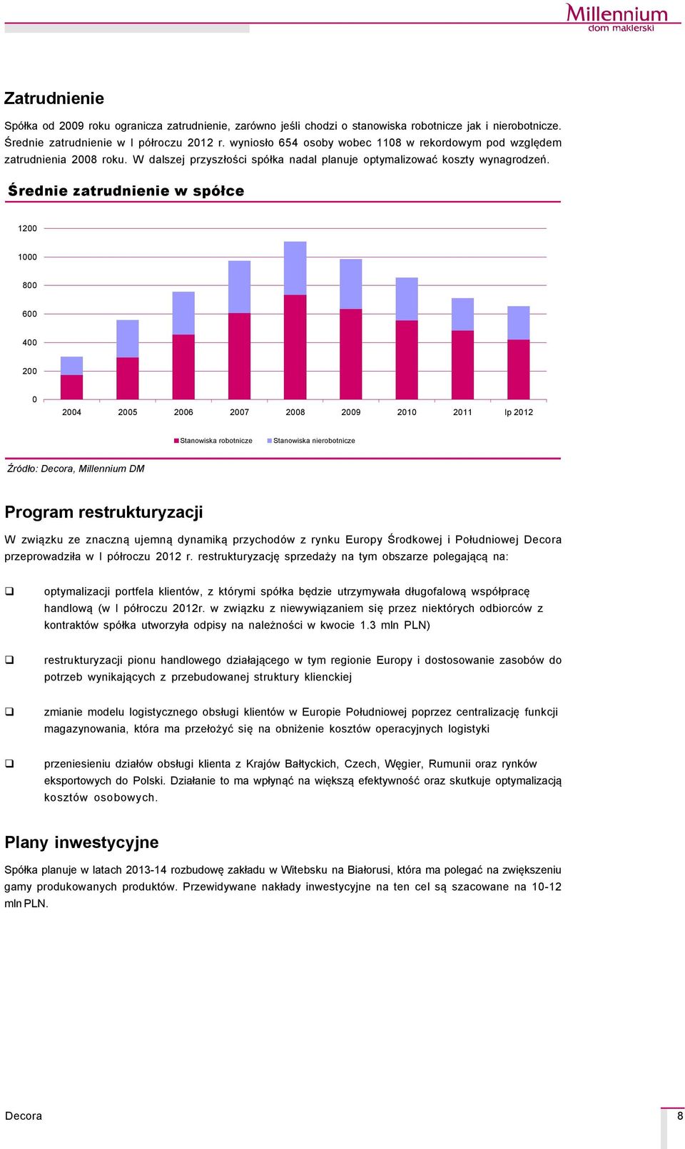 Średnie zatrudnienie w späłce 1200 1000 800 600 400 200 0 2004 2005 2006 2007 2008 2009 2010 2011 Ip 2012 Stanowiska robotnicze Stanowiska nierobotnicze ŹrÄdło:, Millennium DM Program