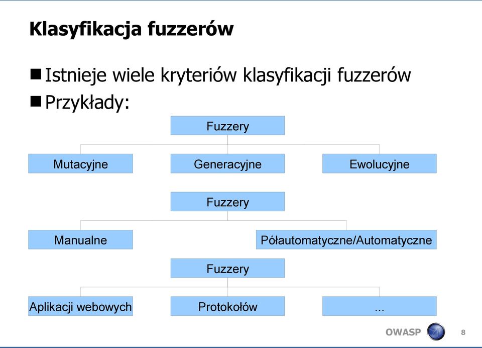 Generacyjne Ewolucyjne Fuzzery Manualne