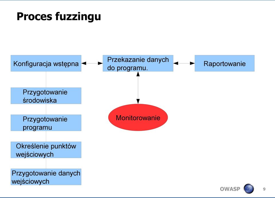 Raportowanie Przygotowanie środowiska Przygotowanie