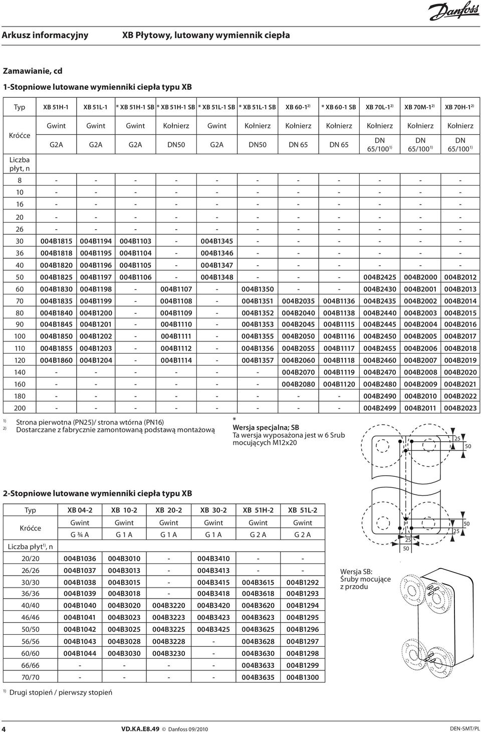 004B1103 004B1345 36 004B1818 004B1195 004B1104 004B1346 40 004B1820 004B1196 004B1105 004B1347 004B1825 004B1197 004B1106 004B1348 004B2425 004B2000 004B2012 60 004B1830 004B1198 004B1107 004B13