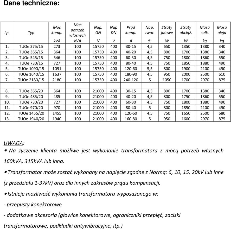 TUOe 730/15 727 100 15750 400 80-40 4,5 750 1850 1880 490 5. TUOe 1090/15 1091 100 15750 400 120-60 5,5 800 1900 2100 490 6. TUOe 1640/15 1637 100 15750 400 180-90 4,5 950 2000 2500 610 7.