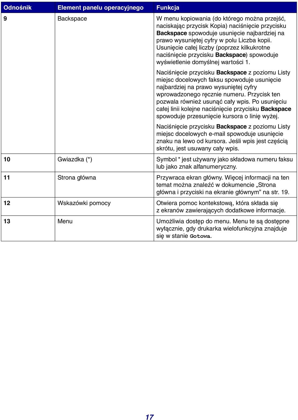 Naciśnięcie przycisku Backspace z poziomu Listy miejsc docelowych faksu spowoduje usunięcie najbardziej na prawo wysuniętej cyfry wprowadzonego ręcznie numeru.