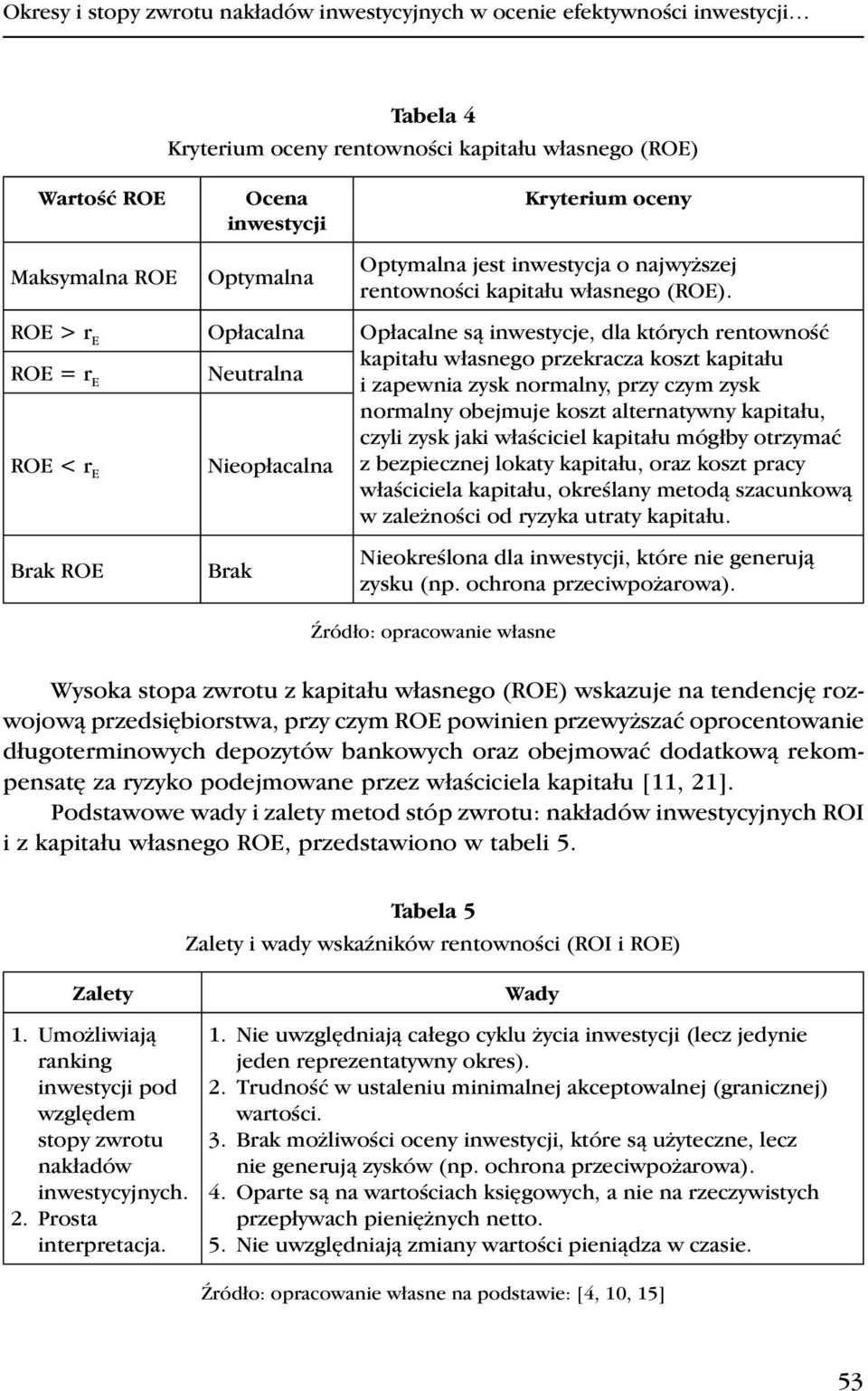 ROE > r E Opłacala Opłacale są iwestycje, dla których retowość ROE = r E Neutrala kapitału własego przekracza koszt kapitału i zapewia zysk ormaly, przy czym zysk ROE < r E Nieopłacala ormaly
