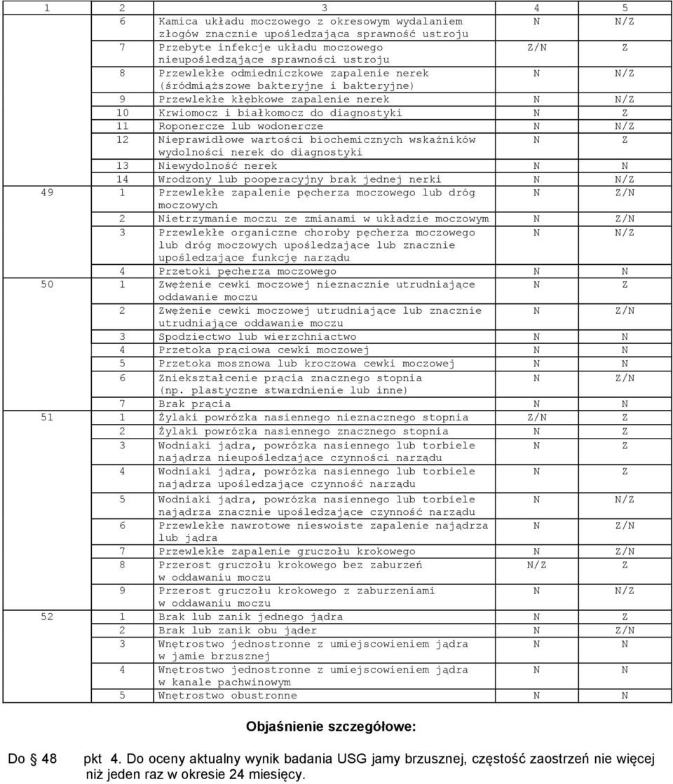 wskaźników wydolności nerek do diagnostyki 13 iewydolność nerek 14 Wrodzony lub pooperacyjny brak jednej nerki / 49 1 Przewlekłe zapalenie pęcherza moczowego lub dróg / moczowych 2 ietrzymanie moczu
