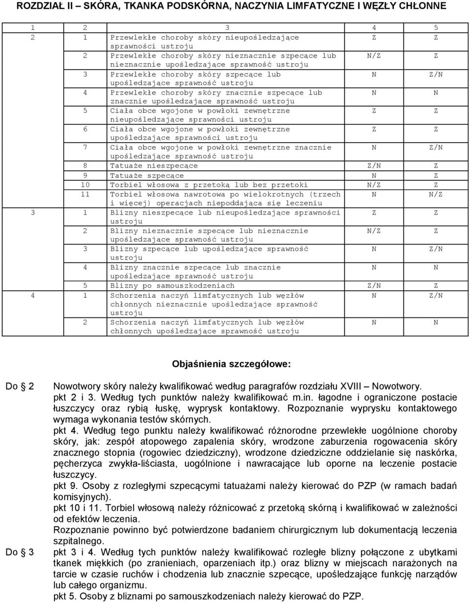nieupośledzające sprawności 6 Ciała obce wgojone w powłoki zewnętrzne upośledzające sprawności 7 Ciała obce wgojone w powłoki zewnętrzne znacznie / upośledzające sprawność 8 Tatuaże nieszpecące / 9