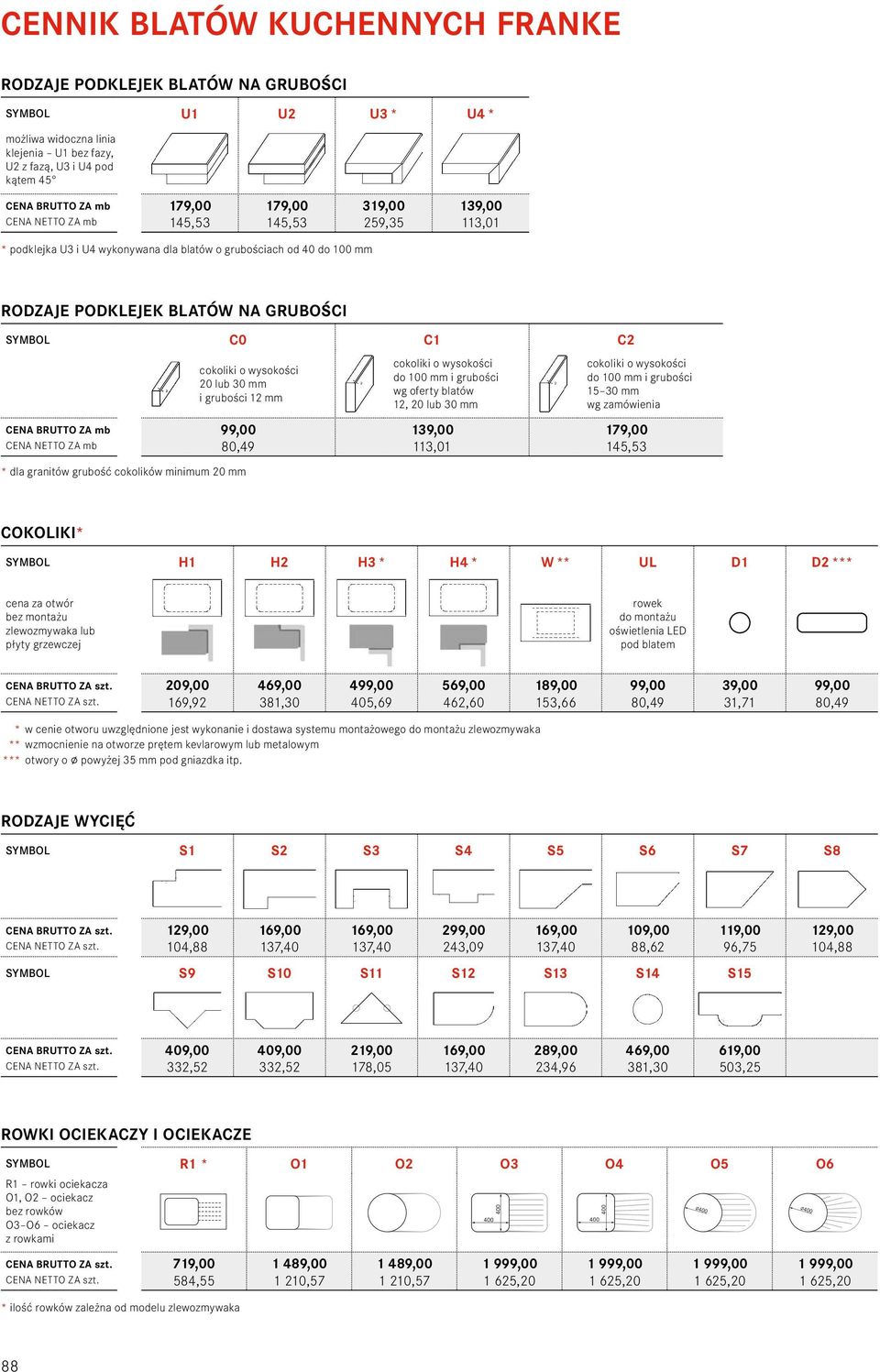 80,49 * dla granitów grubość cokolików minimum 20 cokoliki o wysokości do 100 i grubości wg oferty blatów 12, 20 lub 30 139,00 113,01 cokoliki o wysokości do 100 i grubości 15 30 wg zamówienia