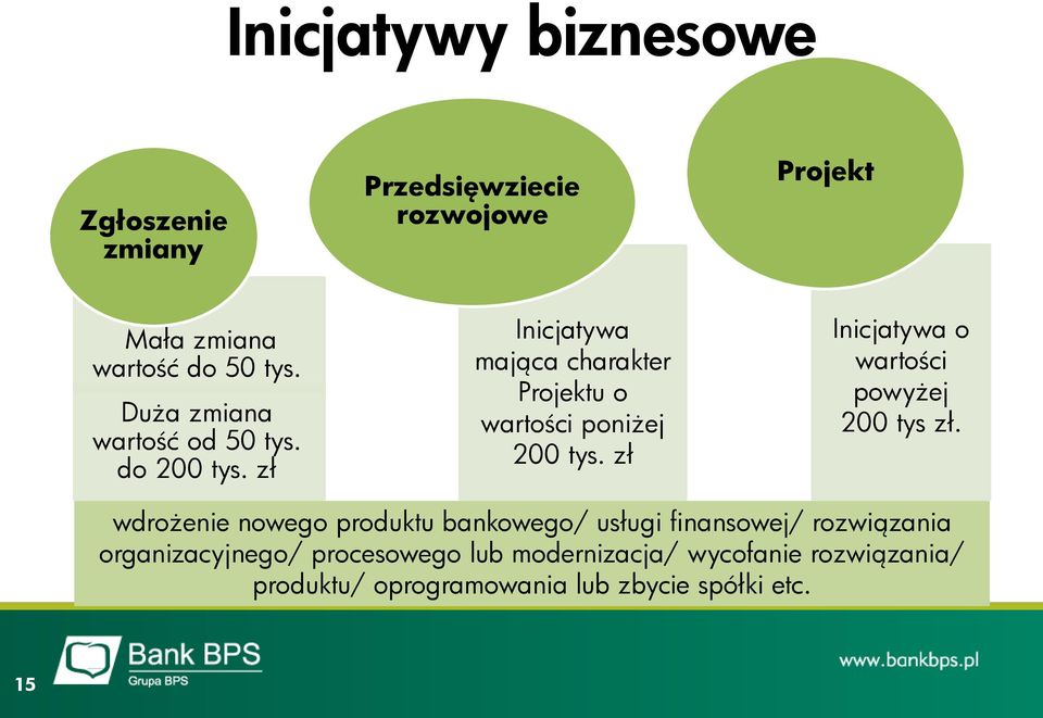 zł Inicjatywa o wartości powyżej 200 tys zł.