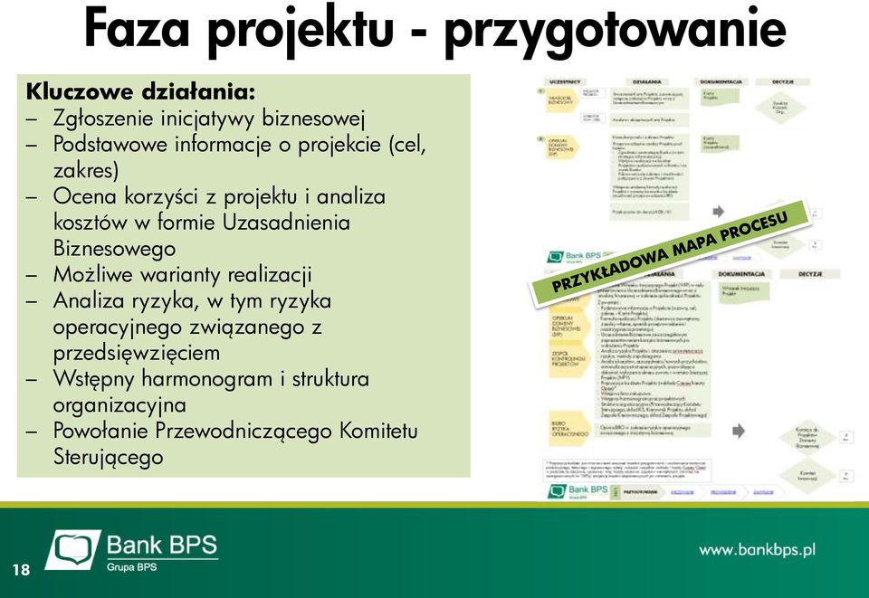 Uzasadnienia Biznesowego Możliwe warianty realizacji Analiza ryzyka, w tym ryzyka operacyjnego
