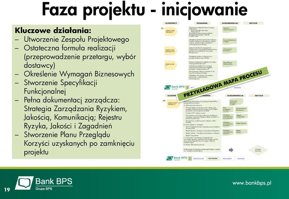 Specyfikacji Funkcjonalnej Pełna dokumentacj zarządcza: Strategia Zarządzania Ryzykiem, Jakością,