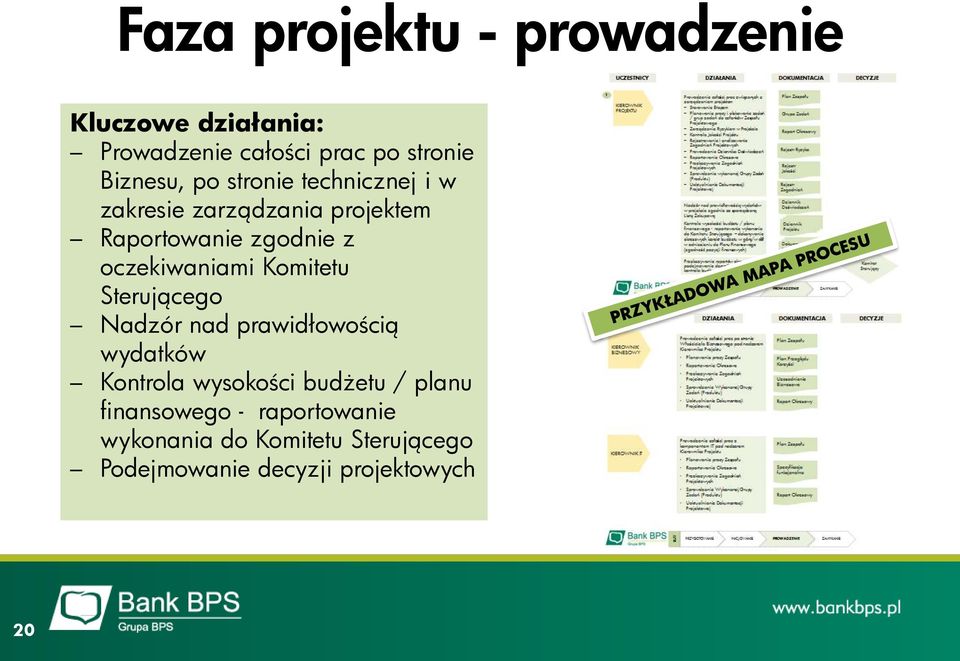 oczekiwaniami Komitetu Sterującego Nadzór nad prawidłowością wydatków Kontrola wysokości