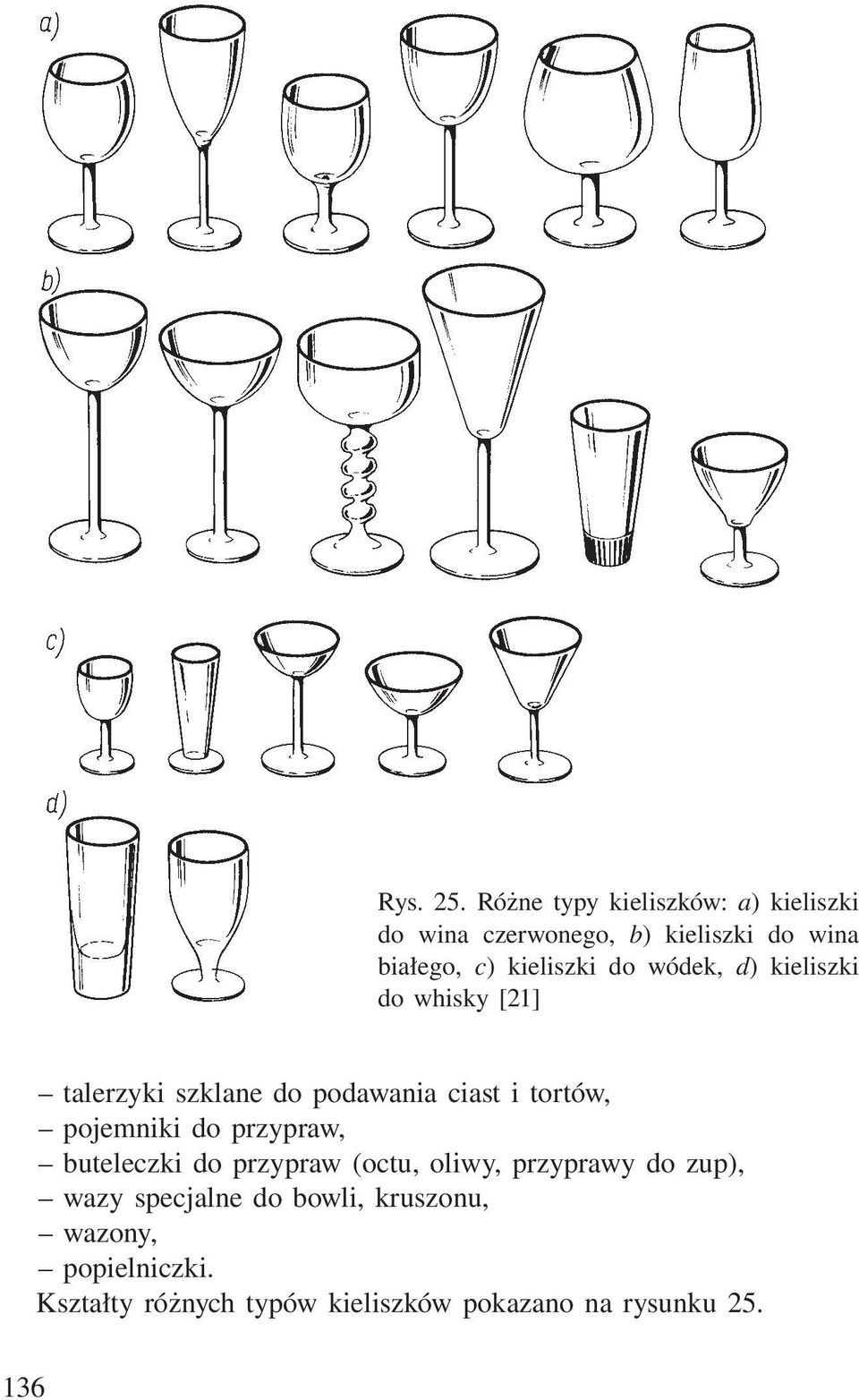 kieliszki do wódek, d) kieliszki do whisky [21] talerzyki szklane do podawania ciast i tortów,