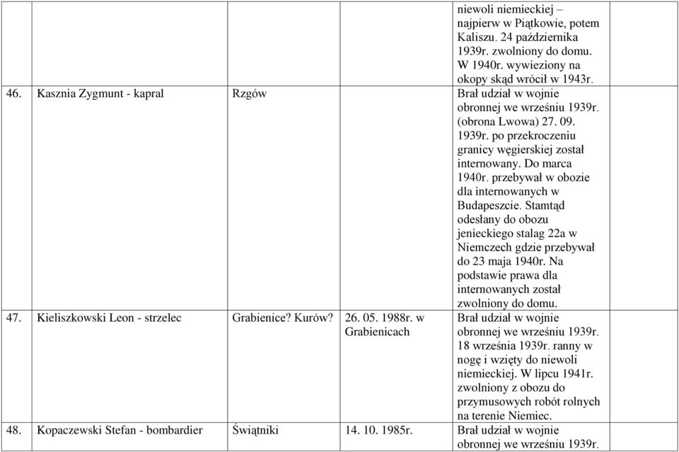 przebywał w obozie dla internowanych w Budapeszcie. Stamtąd odesłany do obozu jenieckiego stalag 22a w Niemczech gdzie przebywał do 23 maja 1940r.