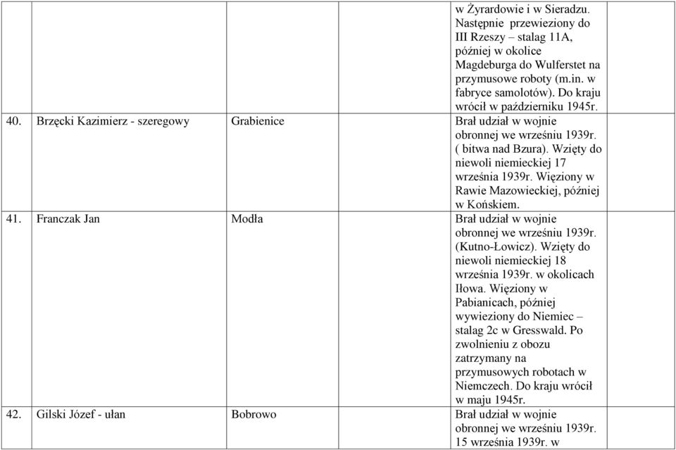 Więziony w Rawie Mazowieckiej, później w Końskiem. 41. Franczak Jan Modła Brał udział w wojnie (Kutno-Łowicz). Wzięty do niewoli niemieckiej 18 września 1939r. w okolicach Iłowa.