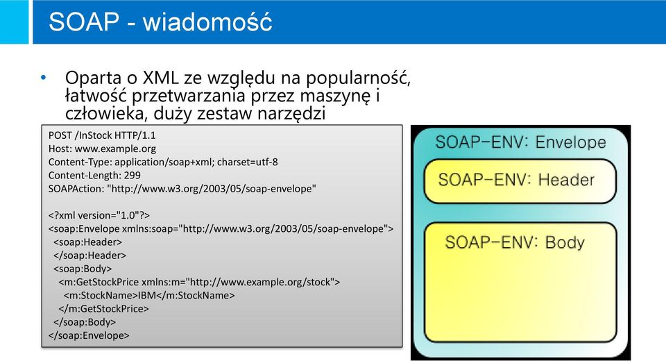 org/2003/05/soap-envelope" <?xml version="1.0"?> <soap:envelope xmlns:soap="http://www.w3.