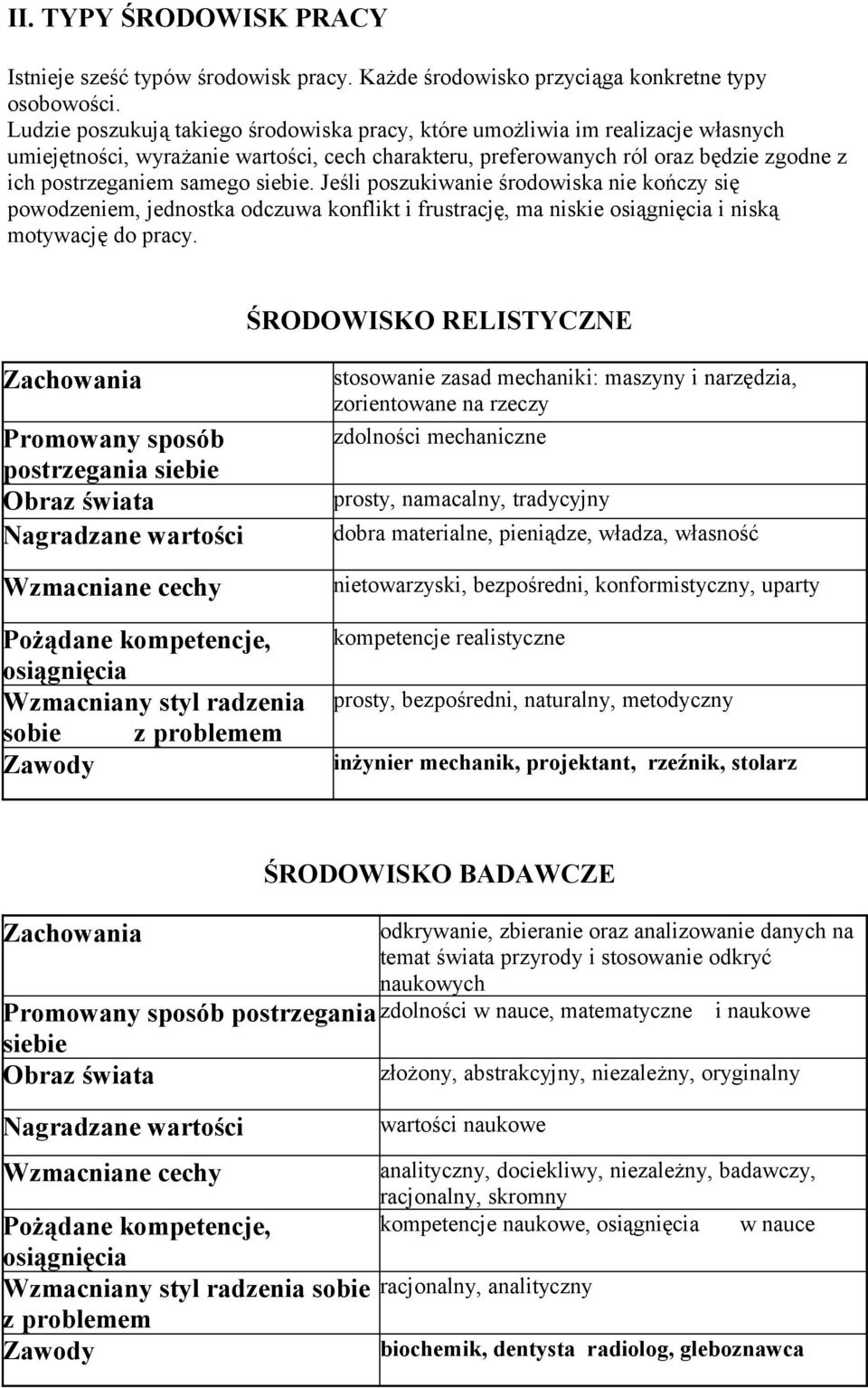 Jeśli poszukiwanie środowiska nie kończy się powodzeniem, jednostka odczuwa konflikt i frustrację, ma niskie i niską motywację do pracy.