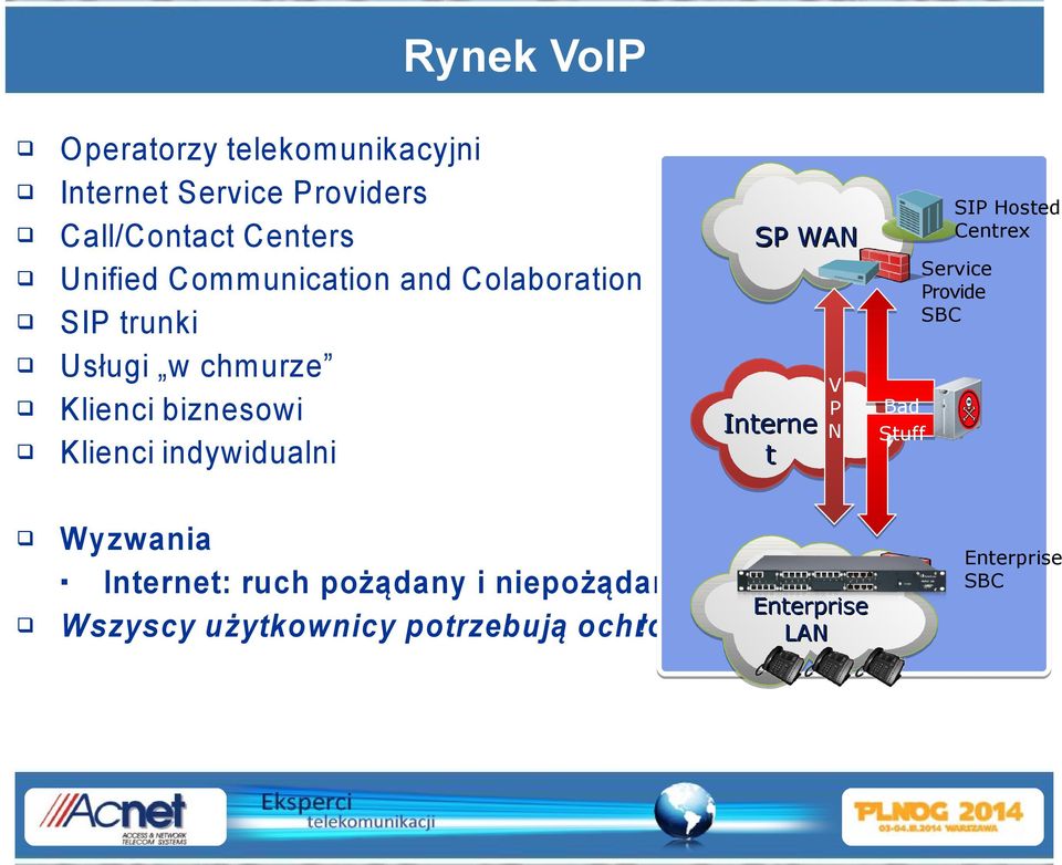 indywidualni Wyzwania Internet: ruch pożądany i niepożądany Wszyscy użytkownicy potrzebują