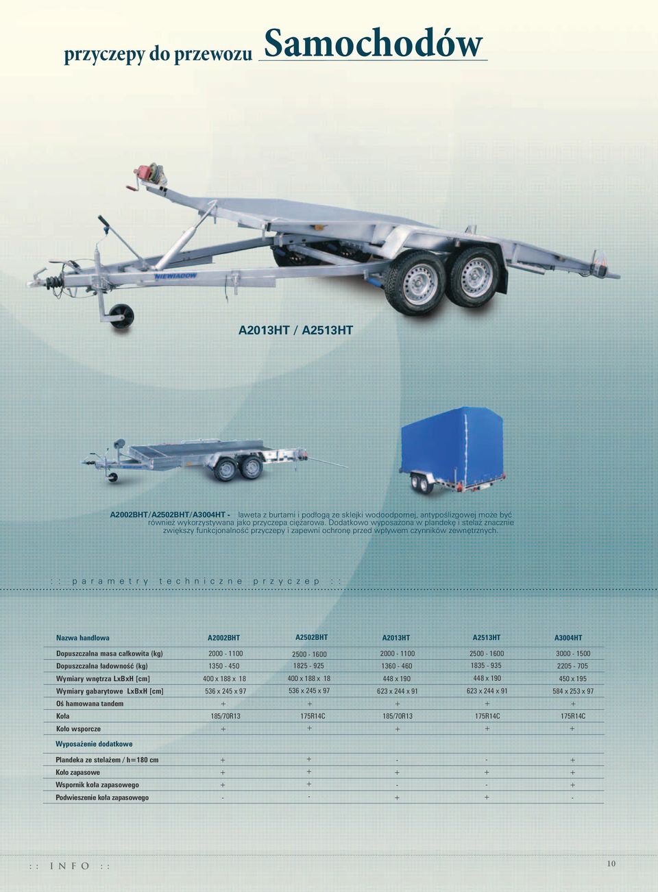 Nazwa handlowa A2002BHT A2502BHT A2013HT A2513HT A3004HT Dopuszczalna masa całkowita (kg) 2000 1100 2500 1600 2000 1100 2500 1600 3000 1500 Dopuszczalna ładowność (kg) 1350 450 1825 925 1360 460 1835