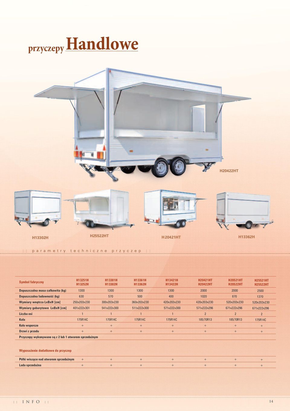 Wymiary gabarytowe LxBxH [cm] 401x222x301 541x222x300 511x222x300 571x222x300 571x222x296 671x222x296 Liczba osi 1 1 1 1 2 2 Koła 175R14C 175R14C 175R14C 175R14C 185/70R13 185/70R13 Koło wsporcze