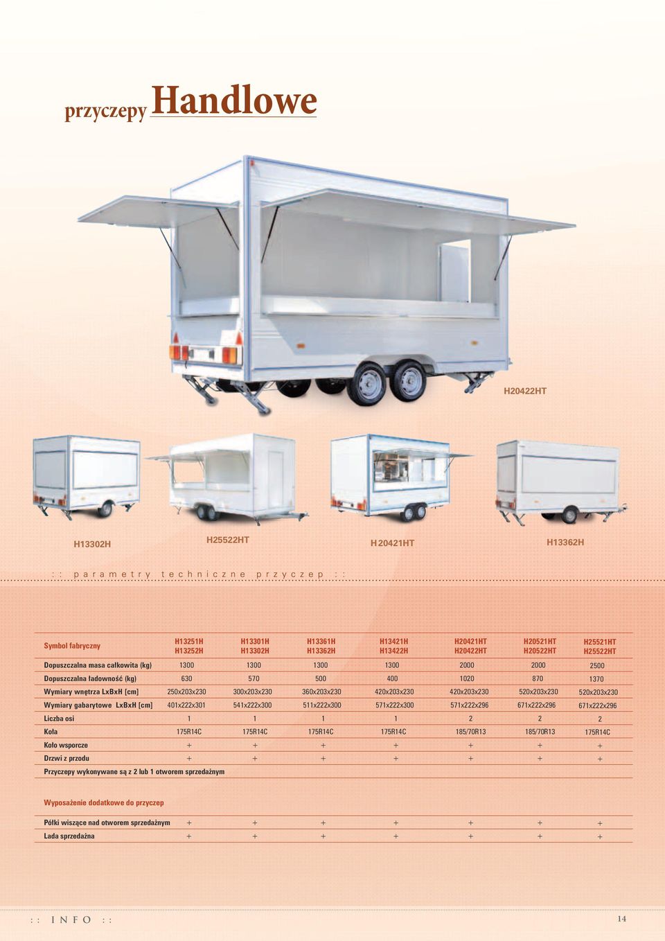 Wymiary gabarytowe LxBxH [cm] 401x222x301 541x222x300 511x222x300 571x222x300 571x222x296 671x222x296 Liczba osi 1 1 1 1 2 2 Koła 175R14C 175R14C 175R14C 175R14C 185/70R13 185/70R13 Koło wsporcze