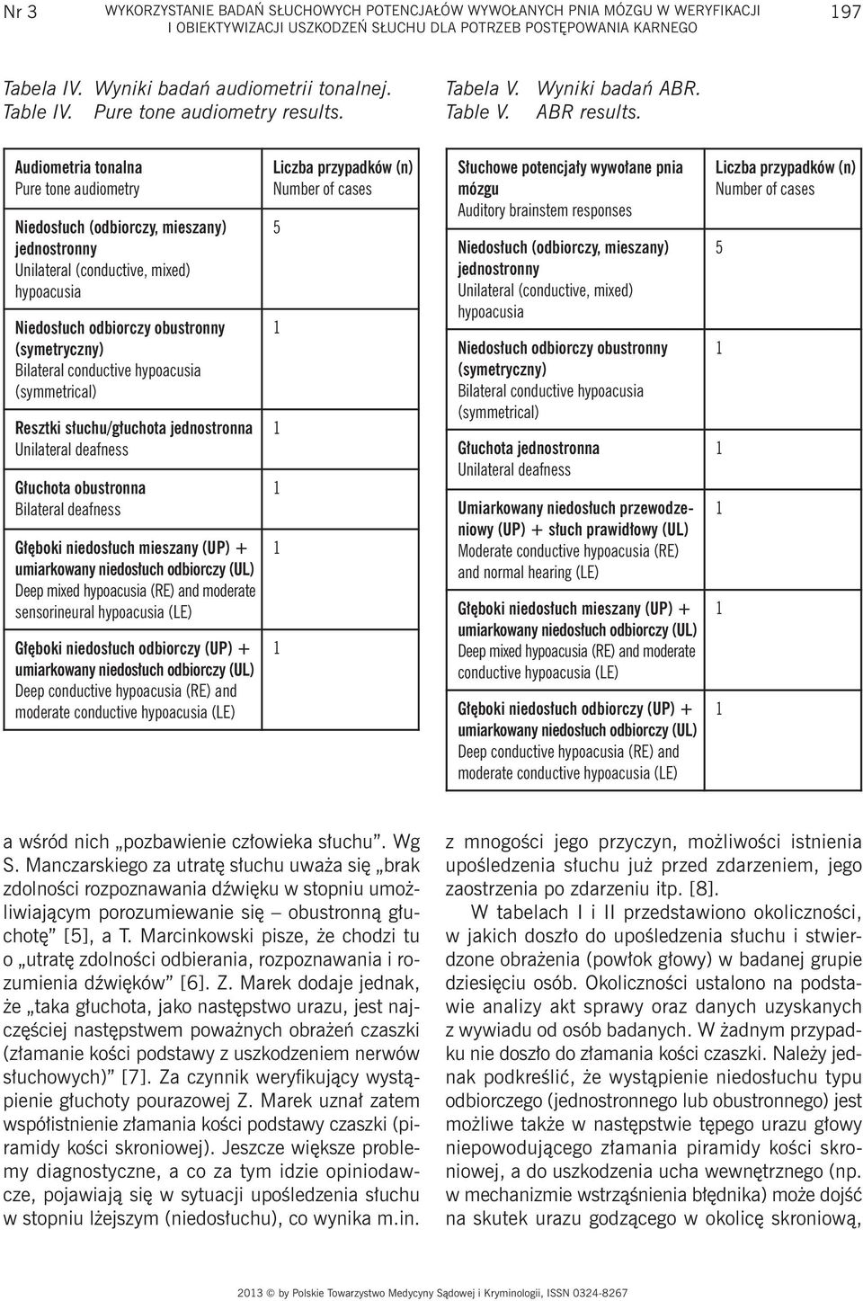 Audiometria tonalna Pure tone audiometry Niedosłuch (odbiorczy, mieszany) jednostronny Unilateral (conductive, mixed) hypoacusia Niedosłuch odbiorczy obustronny (symetryczny) Bilateral conductive