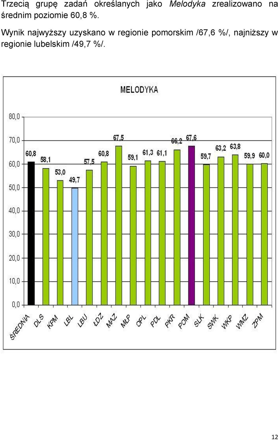 Wynik najwyższy uzyskano w regionie pomorskim