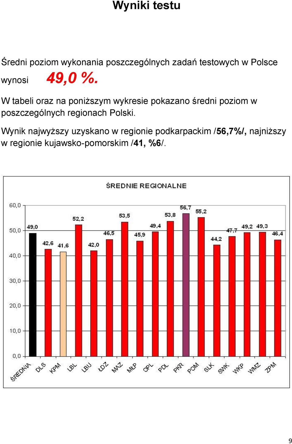 W tabeli oraz na poniższym wykresie pokazano średni poziom w