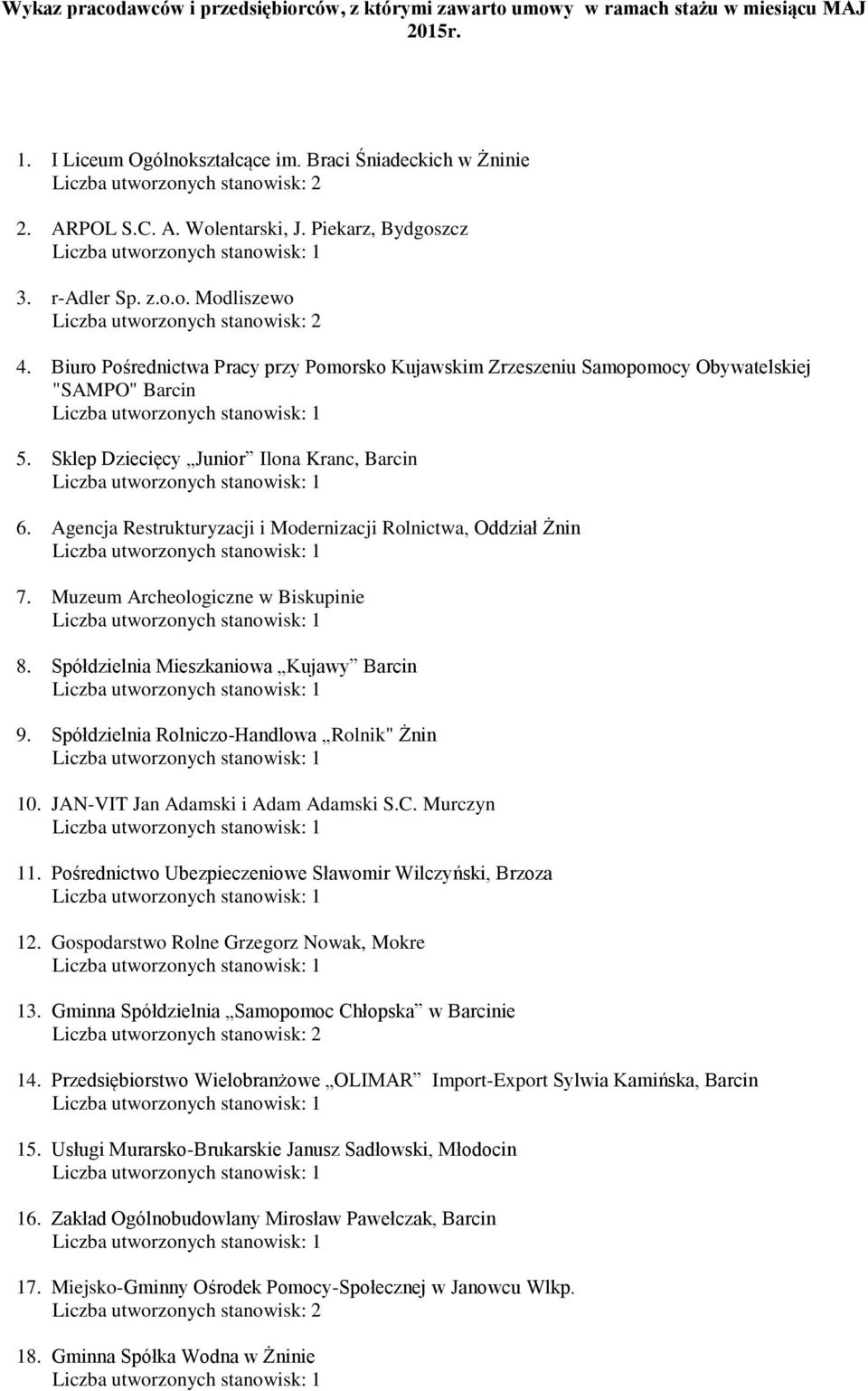 Sklep Dziecięcy Junior Ilona Kranc, Barcin 6. Agencja Restrukturyzacji i Modernizacji Rolnictwa, Oddział Żnin 7. Muzeum Archeologiczne w Biskupinie 8. Spółdzielnia Mieszkaniowa Kujawy Barcin 9.