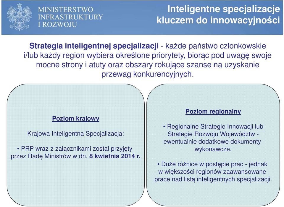 Poziom krajowy Krajowa Inteligentna Specjalizacja: PRP wraz z załącznikami został przyjęty przez Radę Ministrów w dn. 8 kwietnia 2014 r.