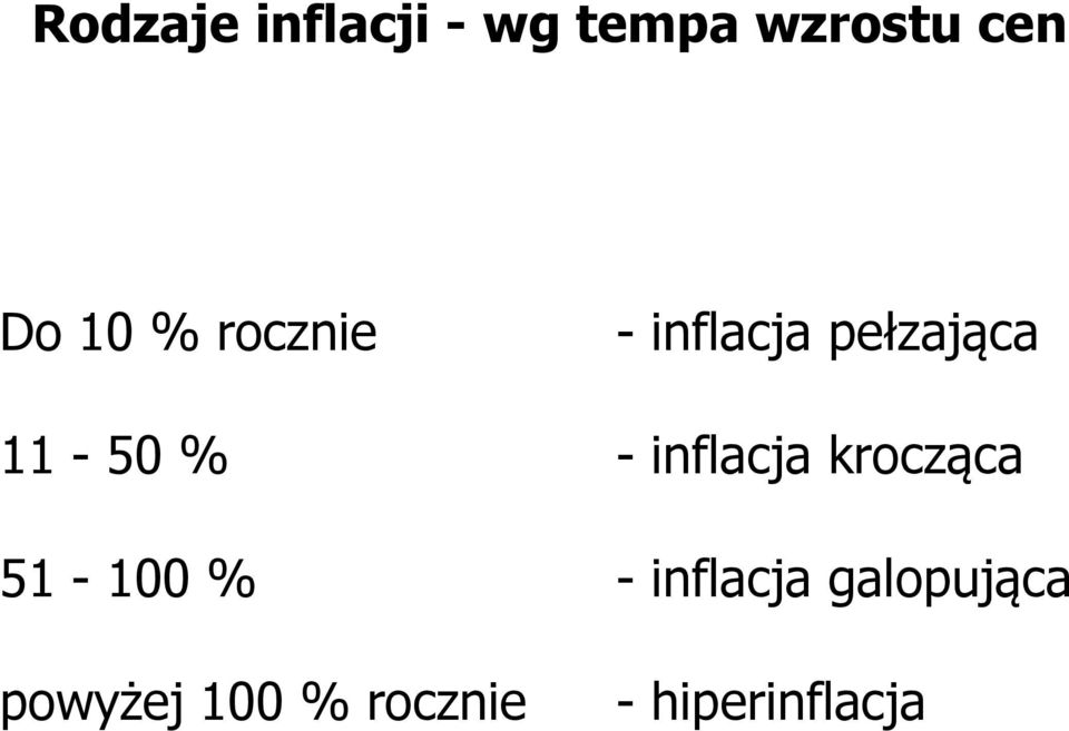 inflacja krocząca 51-100 % - inflacja