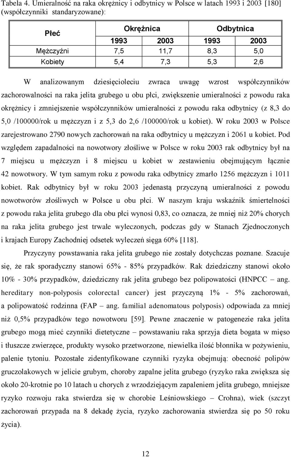 5,3 2,6 W analizowanym dziesięcioleciu zwraca uwagę wzrost współczynników zachorowalności na raka jelita grubego u obu płci, zwiększenie umieralności z powodu raka okrężnicy i zmniejszenie