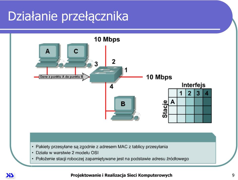 Projektowanie i