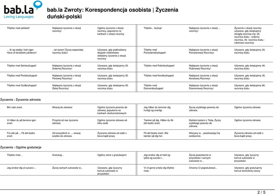 Używane, gdy podkreślamy długość małżeństwa składamy życzenia z okazji rocznicy Porcelænsbrylluppet! Porcelanowej Rocznicy! Używane, gdy świętujemy 20. Sølvbrylluppet! Srebrnej Rocznicy!
