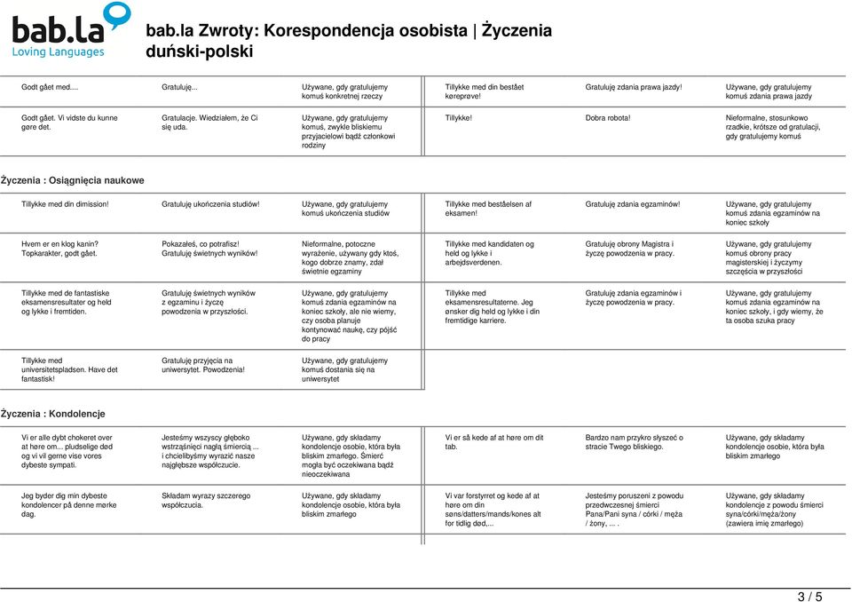 Nieformalne, stosunkowo rzadkie, krótsze od gratulacji, gdy gratulujemy komuś Życzenia : Osiągnięcia naukowe din dimission! Gratuluję ukończenia studiów!