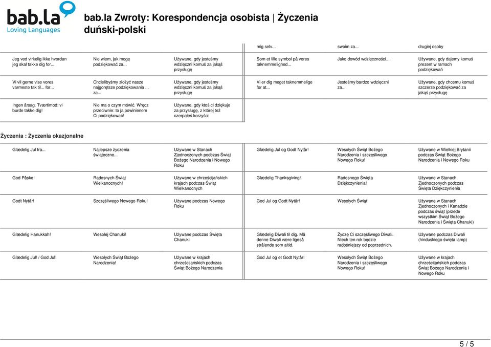 .. Używane, gdy dajemy komuś prezent w ramach podziękowań Vi vil gerne vise vores varmeste tak til... for... Chcielibyśmy złożyć nasze najgorętsze podziękowania... za.