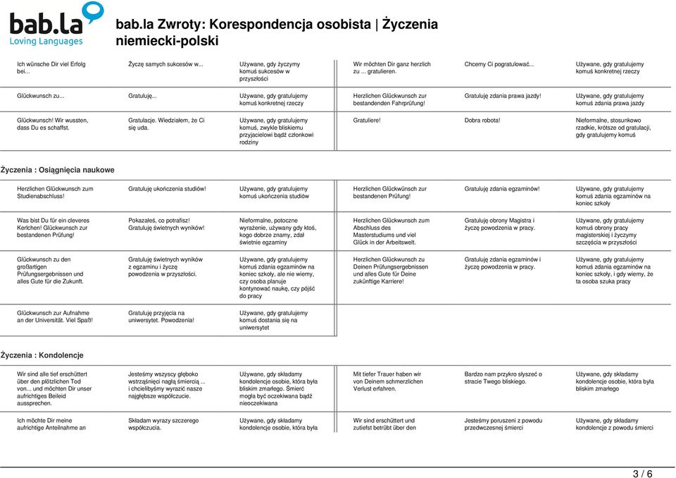 Wir wussten, dass Du es schaffst. Gratulacje. Wiedziałem, że Ci się uda. komuś, zwykle bliskiemu przyjacielowi bądź członkowi rodziny Gratuliere! Dobra robota!