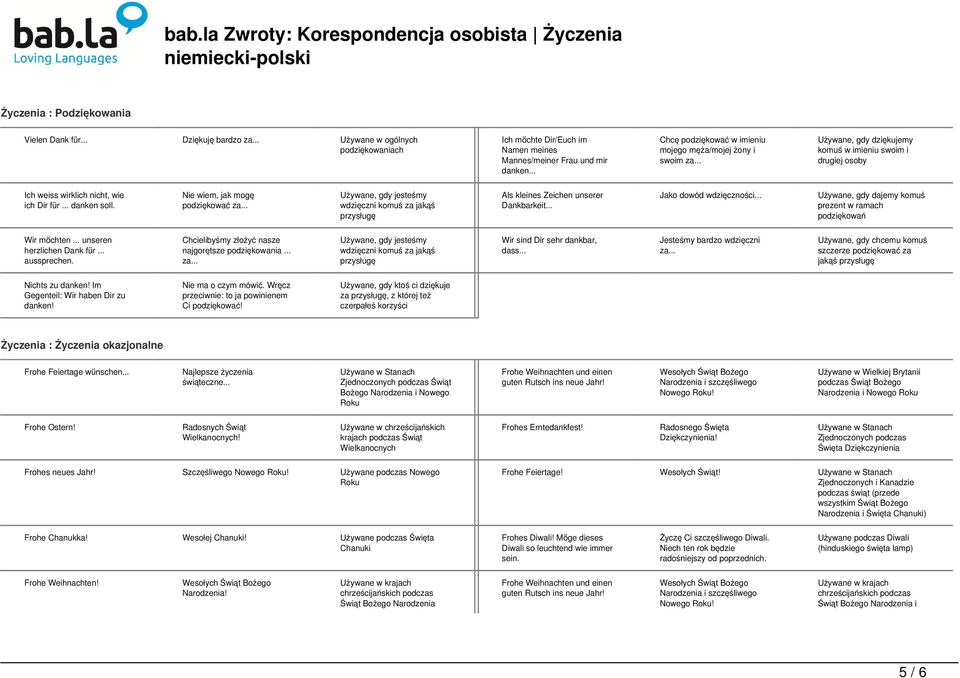 Nie wiem, jak mogę podziękować za... Używane, gdy jesteśmy wdzięczni komuś za jakąś przysługę Als kleines Zeichen unserer Dankbarkeit... Jako dowód wdzięczności.