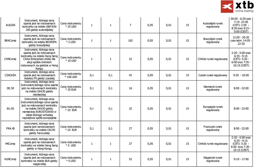 na giełdzie w Hong Kongu indeksu PX giełdy czeskiej Instrument,którego cena oparta jest na notowaniach kontraktu na indeks DAX30 giełdy niemieckiej Instrument,którego cena oparta jest na notowaniach