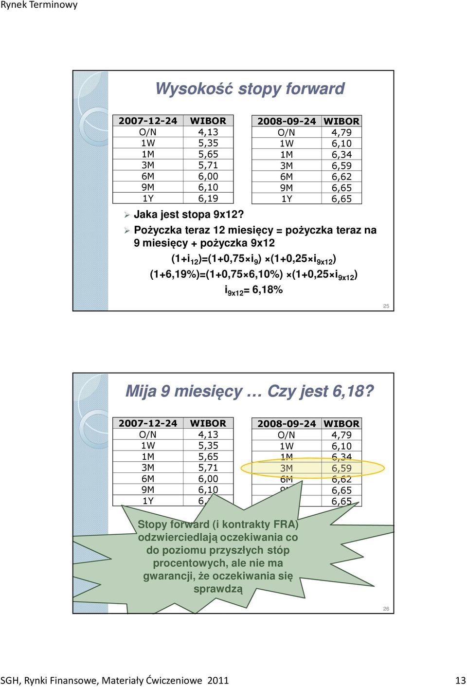 O/N 4,79 1W 6,10 1M 6,34 3M 6,59 6M 6,62 9M 6,65 1Y 6,65 25 Mija 9 miesięcy Czy jest 6,18?