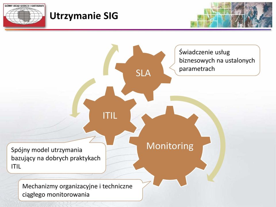 bazujący na dobrych praktykach ITIL Monitoring