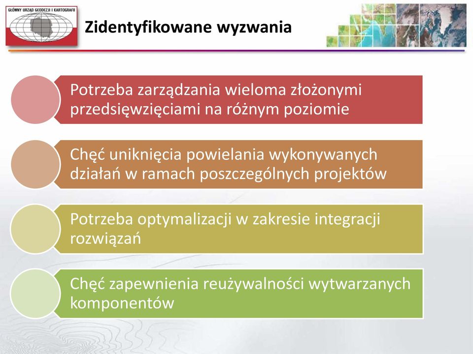 wykonywanych działań w ramach poszczególnych projektów Potrzeba